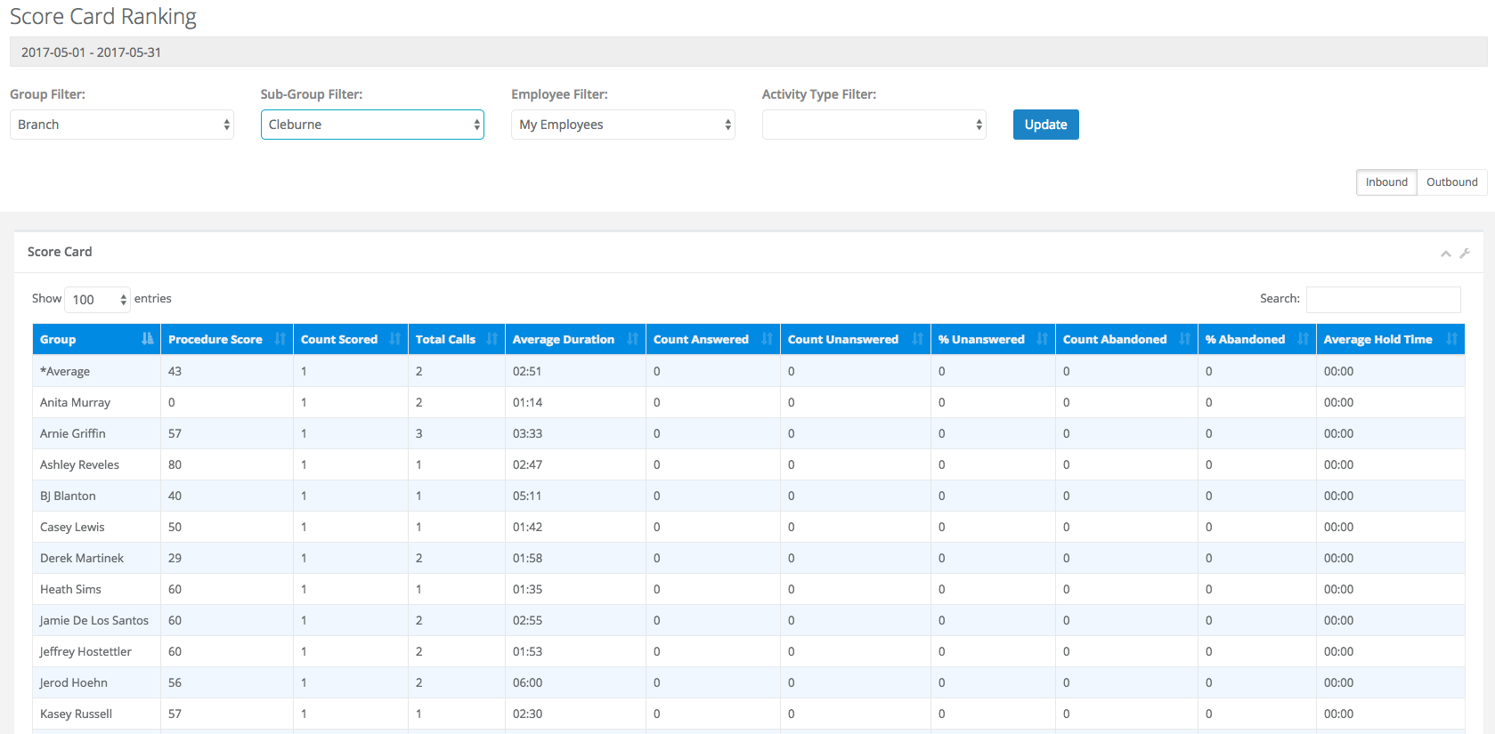 How do I use a Score Card Ranking report to see each employee? – StataPile